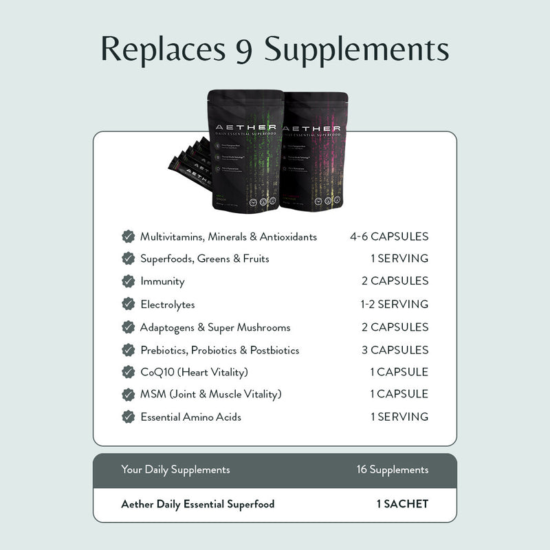 Load image into Gallery viewer, AETHER Daily Essential Superfood
