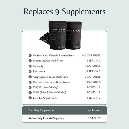 AETHER Daily Essential Superfood