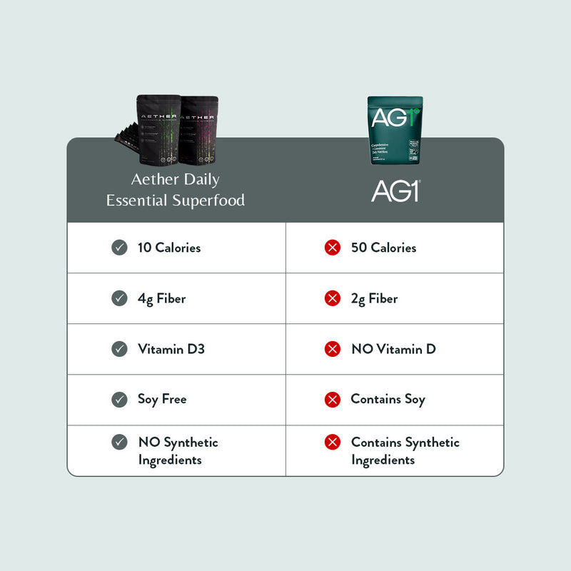Load image into Gallery viewer, AETHER Daily Essential Superfood
